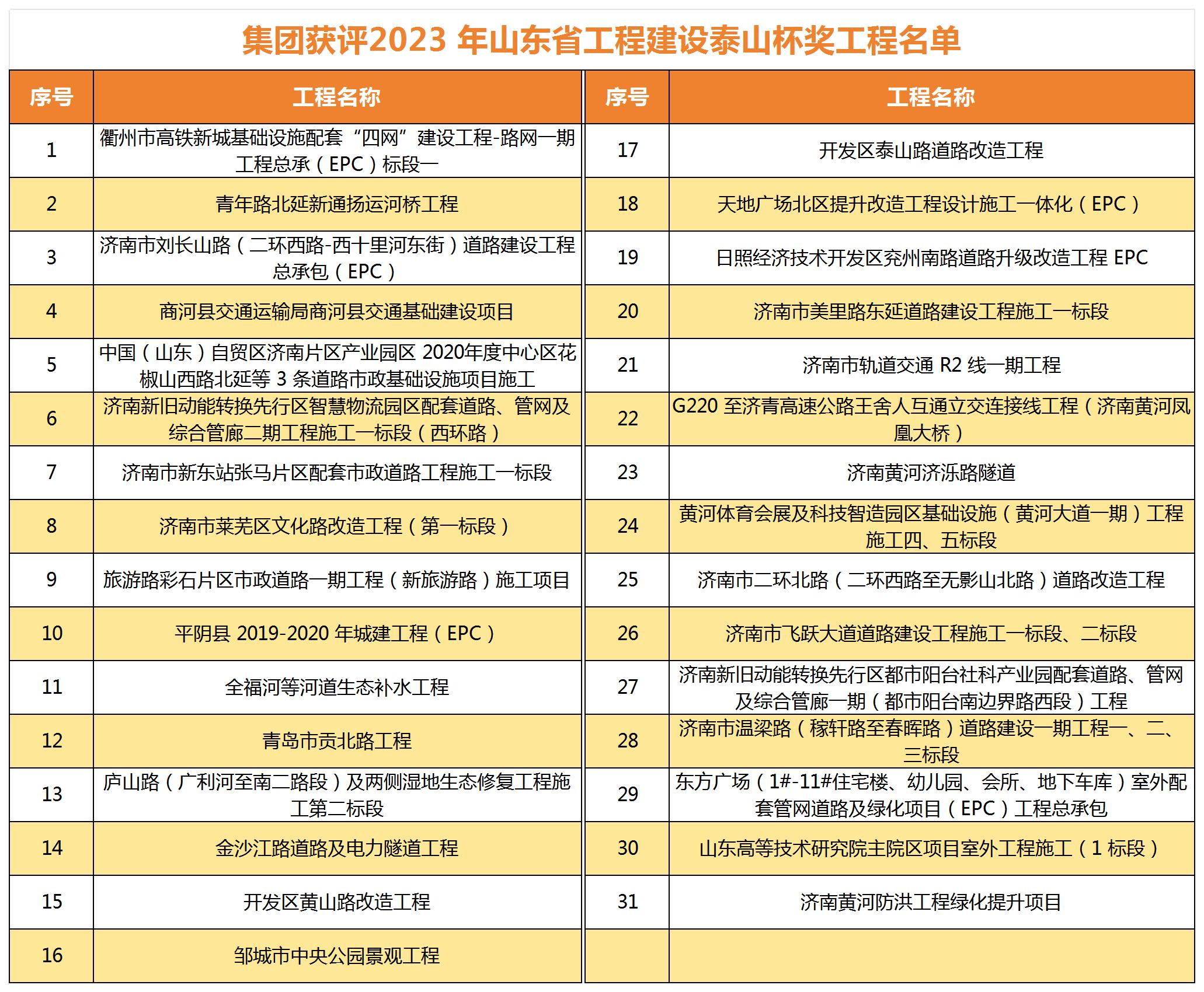 澳门六宝典资料大全