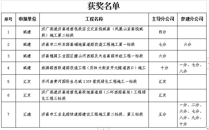 澳门六宝典资料大全